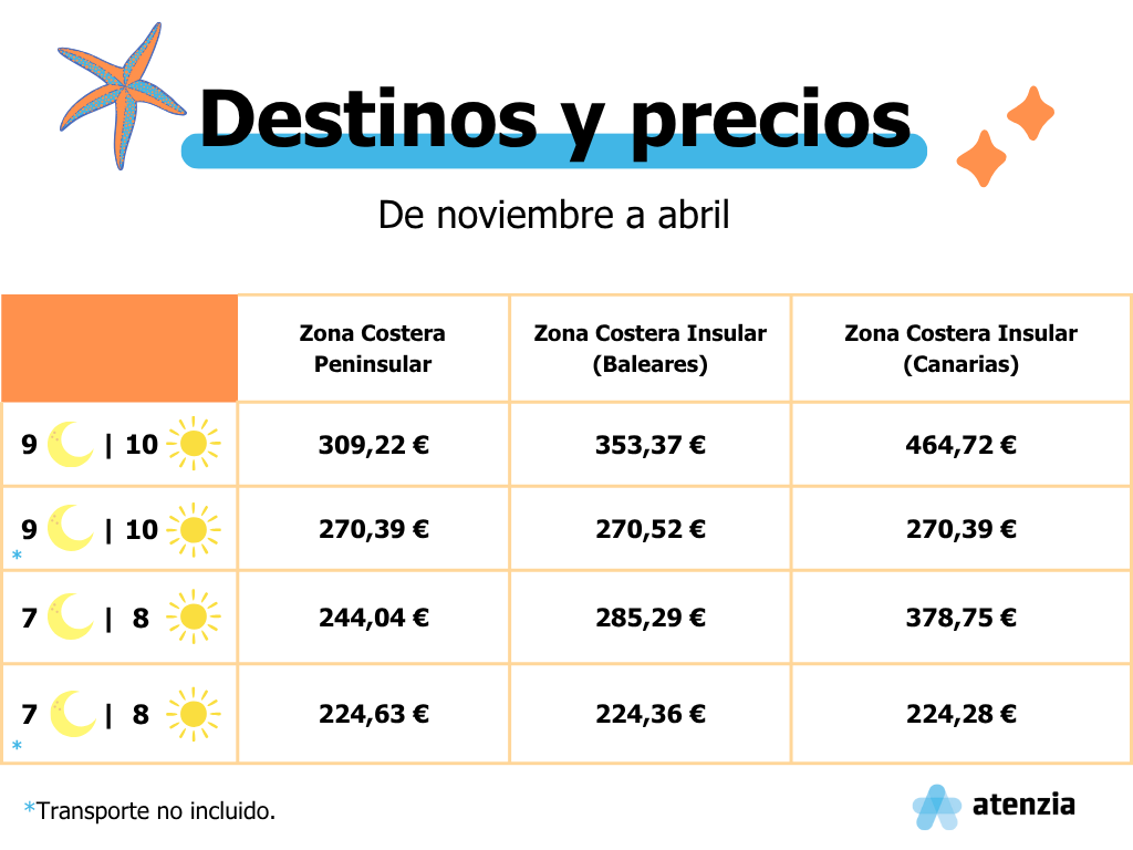 Destinos y precios de viajes del Imserso de noviembre a abril