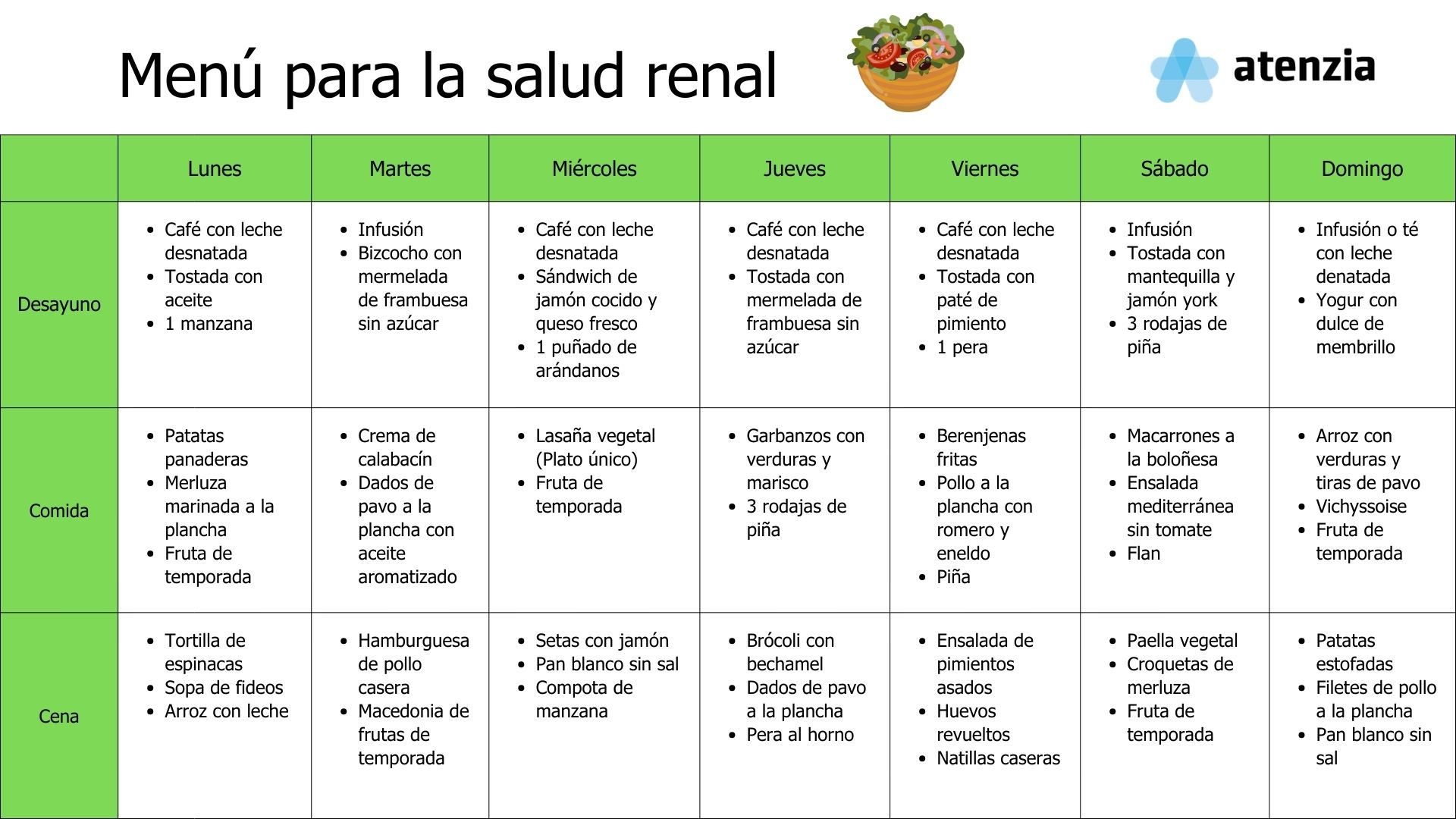 Menú semanal para cuidar de la salud de los riñones.