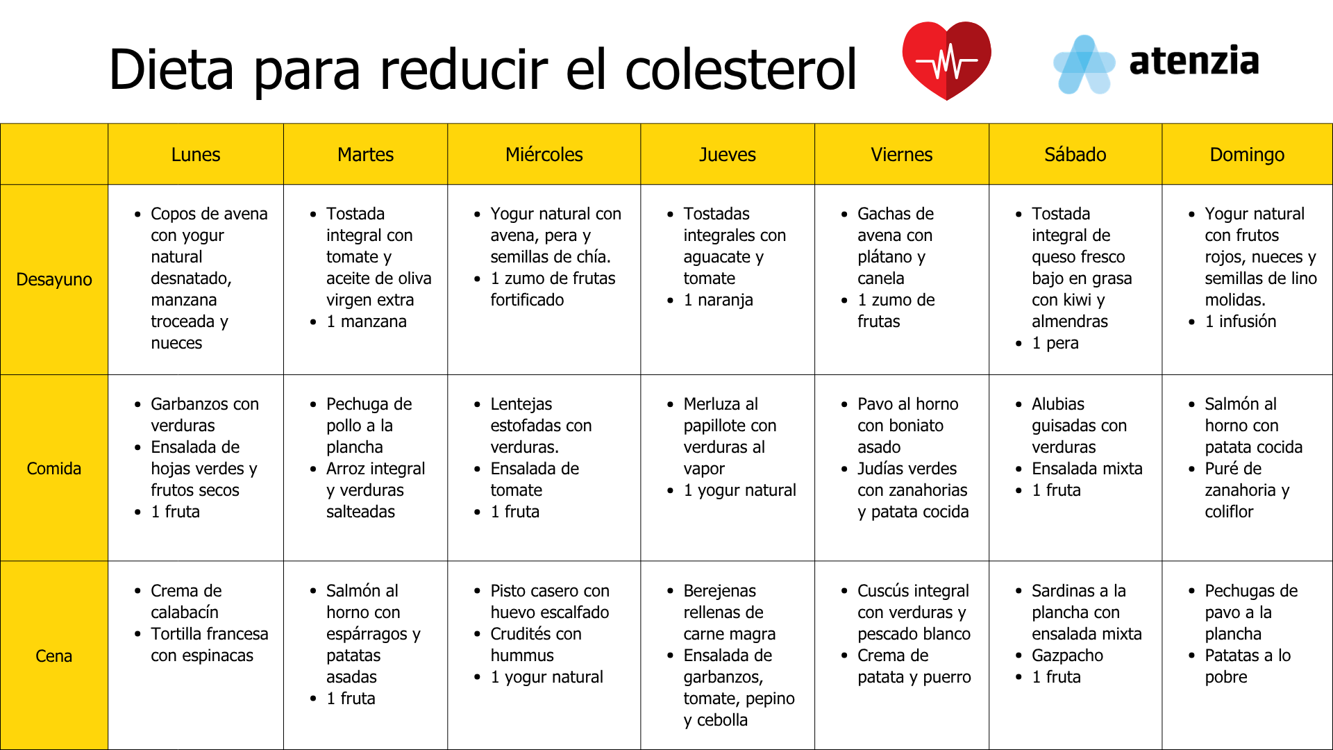 Dieta para reducir el colesterol