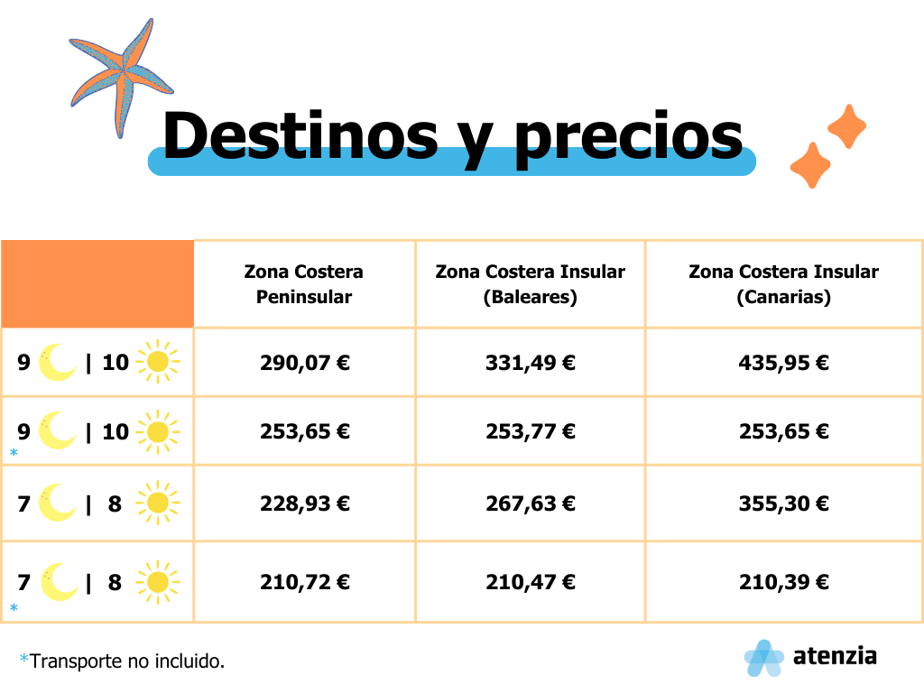 Listado de destinos y precios del Imserso en Zona Costera, tanto peninsular como insular.