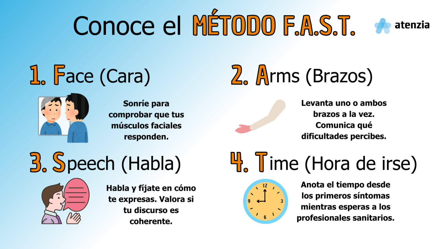 Infografía sobre el método FAST para identificar ictus.