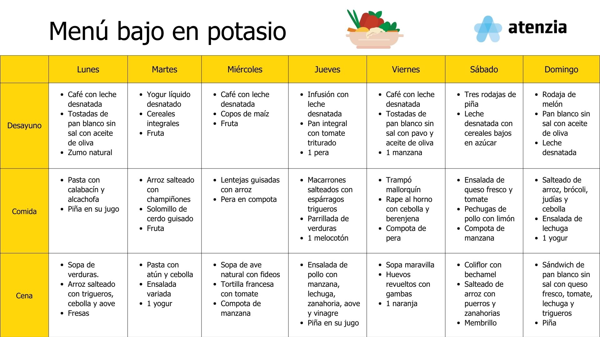 Tabla De Alimentos Sin Potasio: Guía Completa y Saludable